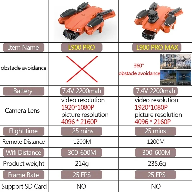 L900 Pro MAX Drone GPS, mainan - Drone Mapping ulasan dan harga
