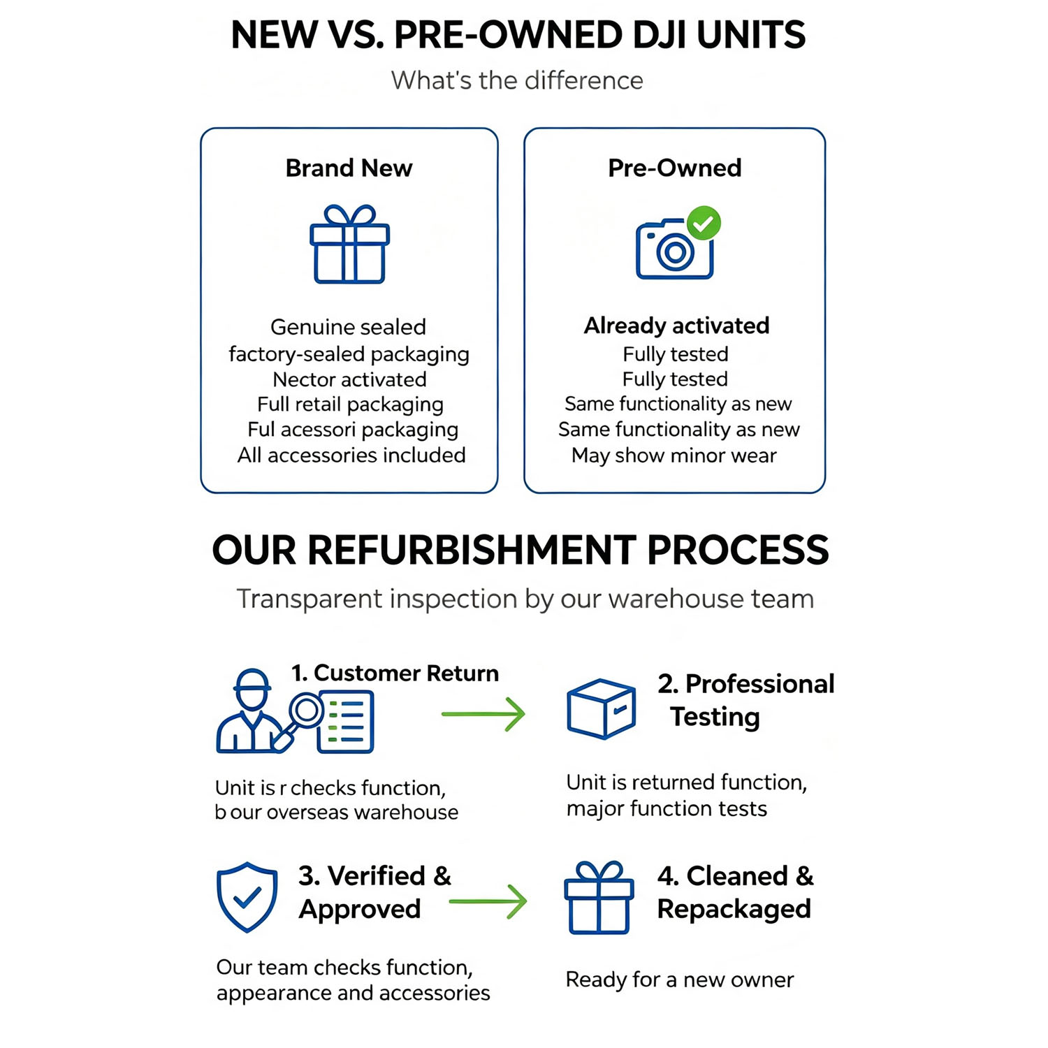 Perbaiki Drone DJI Mini 3 deng - Drone Photogrammetry ulasan dan harga